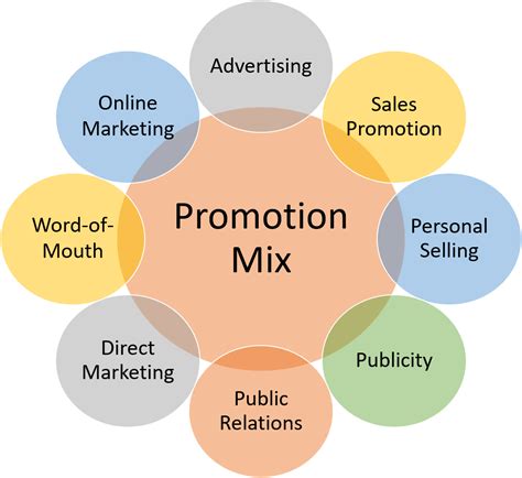 Sales & Marketing / Public Relations / Promo & Events.